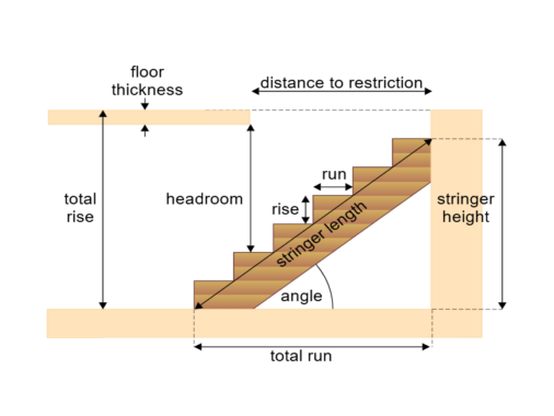 Stair Calculator