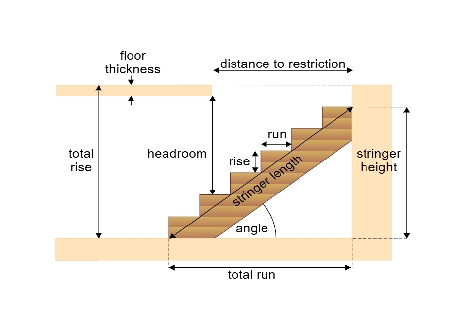 Stair Calculator